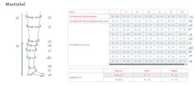 Mediven Comfort - klasse 2 - AG - micro noppen boord MBs - gesloten tenen - caramel - maattabel